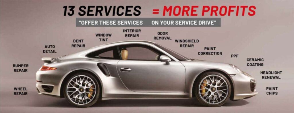 A Porsche sports car with the words "13 services" undergoes total reconditioning for more profits.