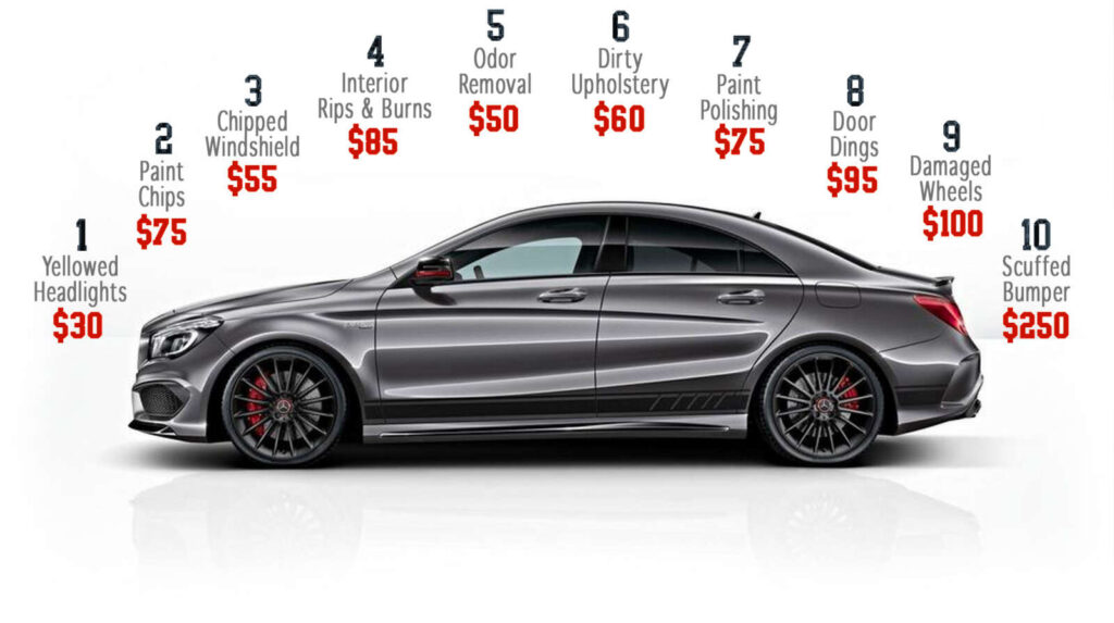 Mercedes benz cla showing the different auto reconditioning add-ons you can learn and charge for.